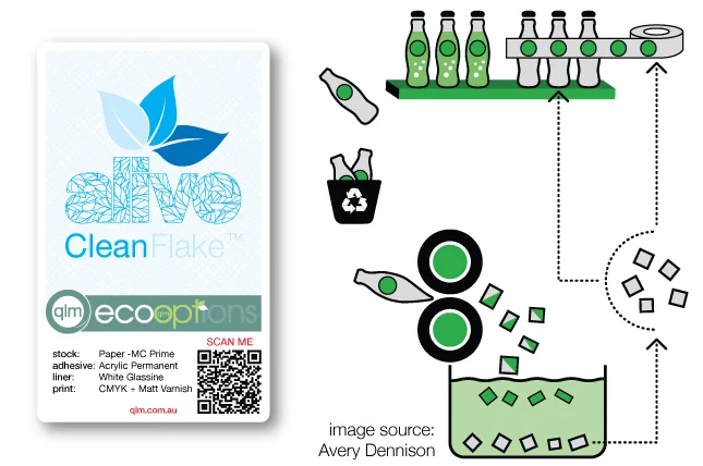 CleanFlake Labels